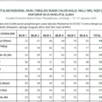 Daftar 9 Anggota AHWA Muktamar NU 2026 ke-35 di Jombang Jawa Timur