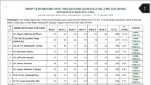 Daftar 9 Anggota AHWA Muktamar NU 2026 ke-35 di Jombang Jawa Timur