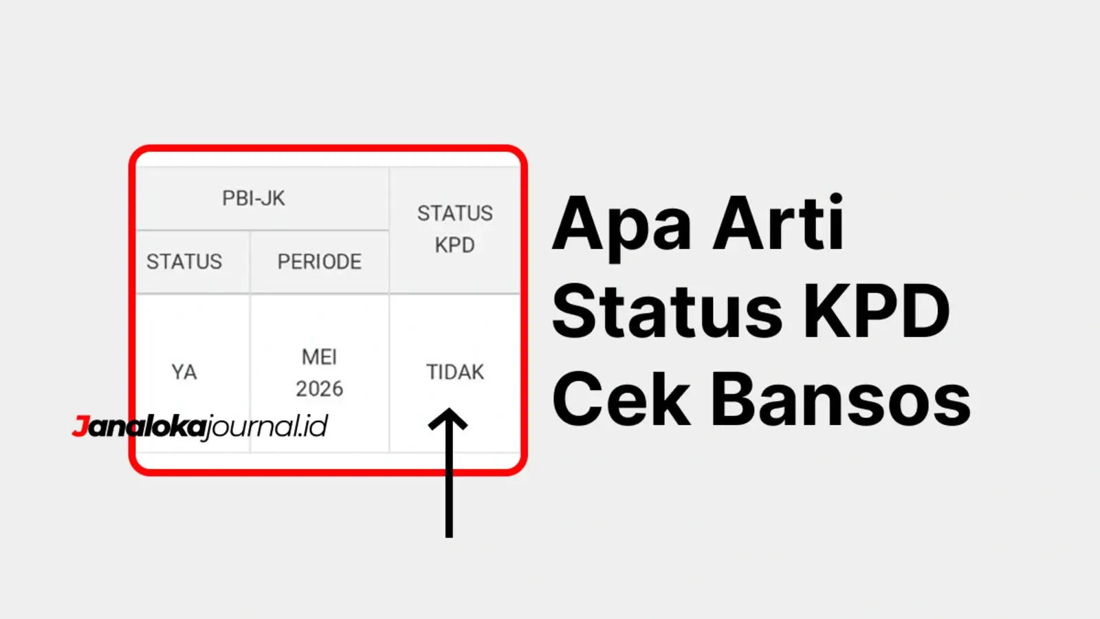Apa Arti Status KPD Cek Bansos