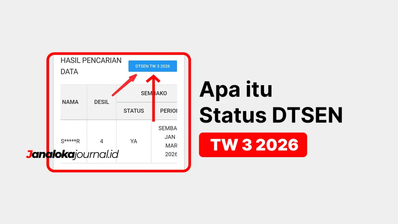 Apa itu Status DTSEN TW 3 2026 (TRIWULAN)
