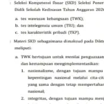 Kisi-Kisi Materi SKD Kedinasan 2026 Lengkap