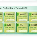 SKTP Agustus 2026 Terbit, TPG Kapan Cair? Ini Jadwal Pencairan Dan Cara Cek Status