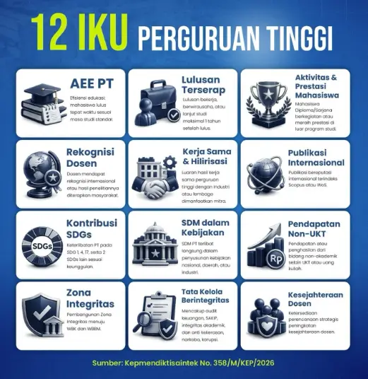 IKU Perguruan Tinggi
