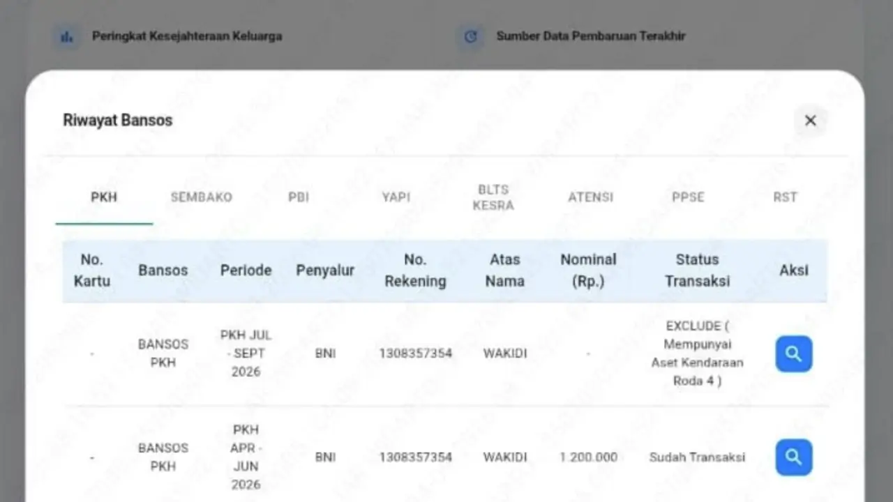 Exclude PBI JK Karena Memiliki Kendaraan Roda 4