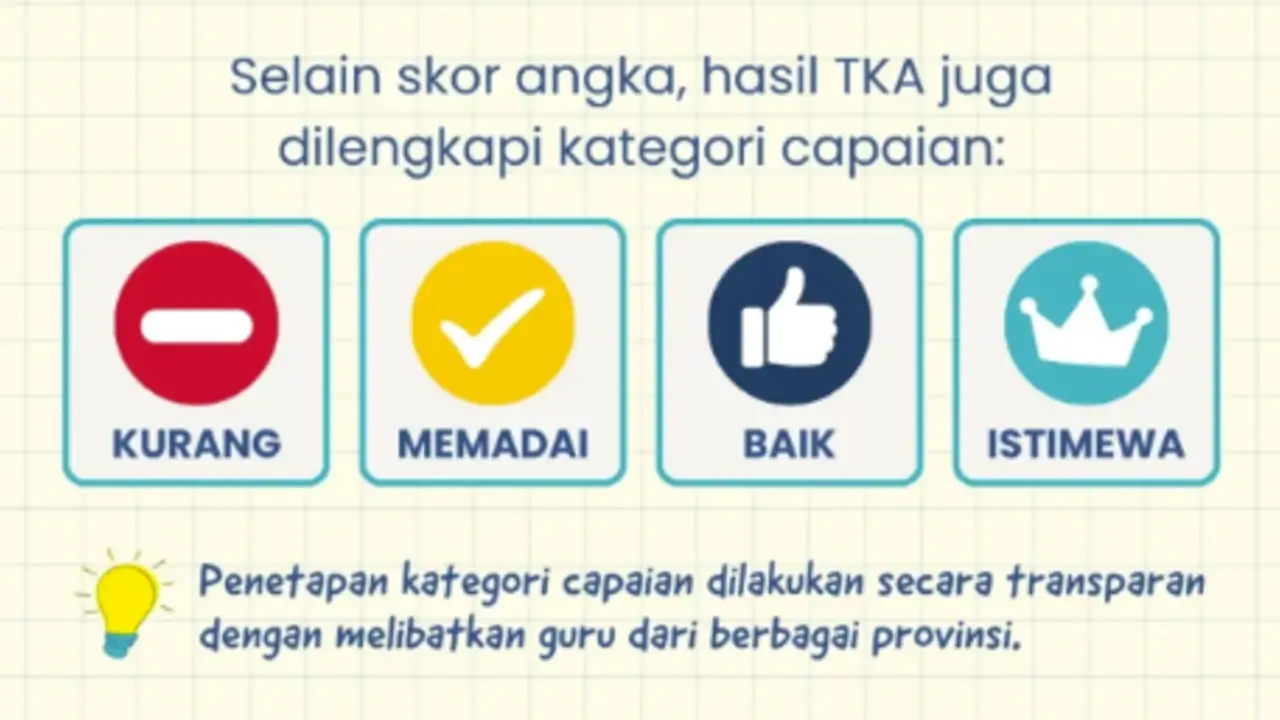 Kategori Capaian TKA