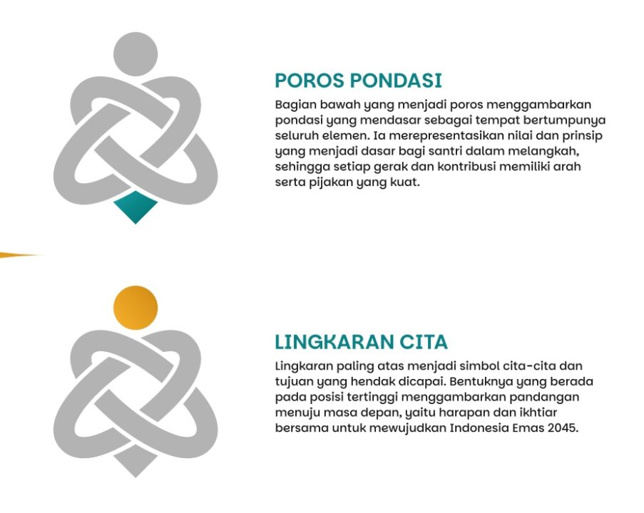 Makna logo hari santri 2026 Pondasi dan Lingkaran Cita