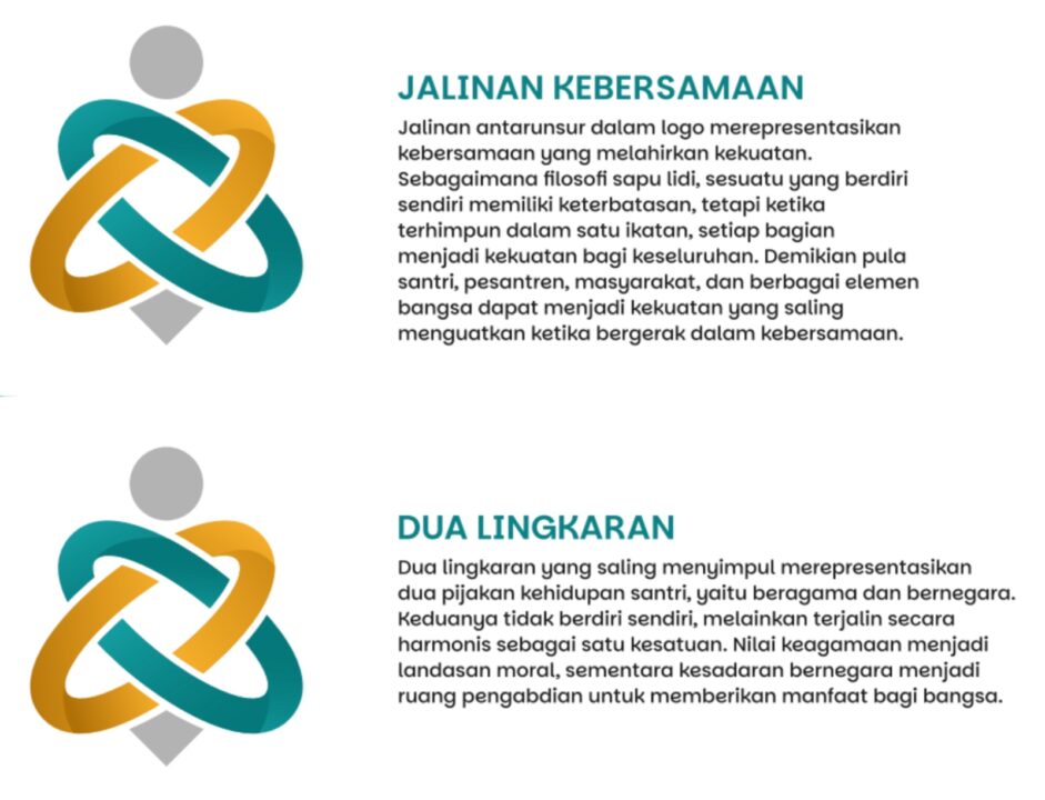 Makna logo hari santri 2026 Simpul Kebersamaan dan Lingkaran