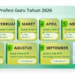 TPG September 2026 Kapan Cair, Banyak SKTP Sudah Mulai Terbit
