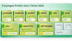 TPG September 2026 Kapan Cair, Banyak SKTP Sudah Mulai Terbit