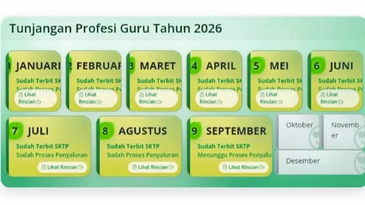 TPG September 2026 Kapan Cair