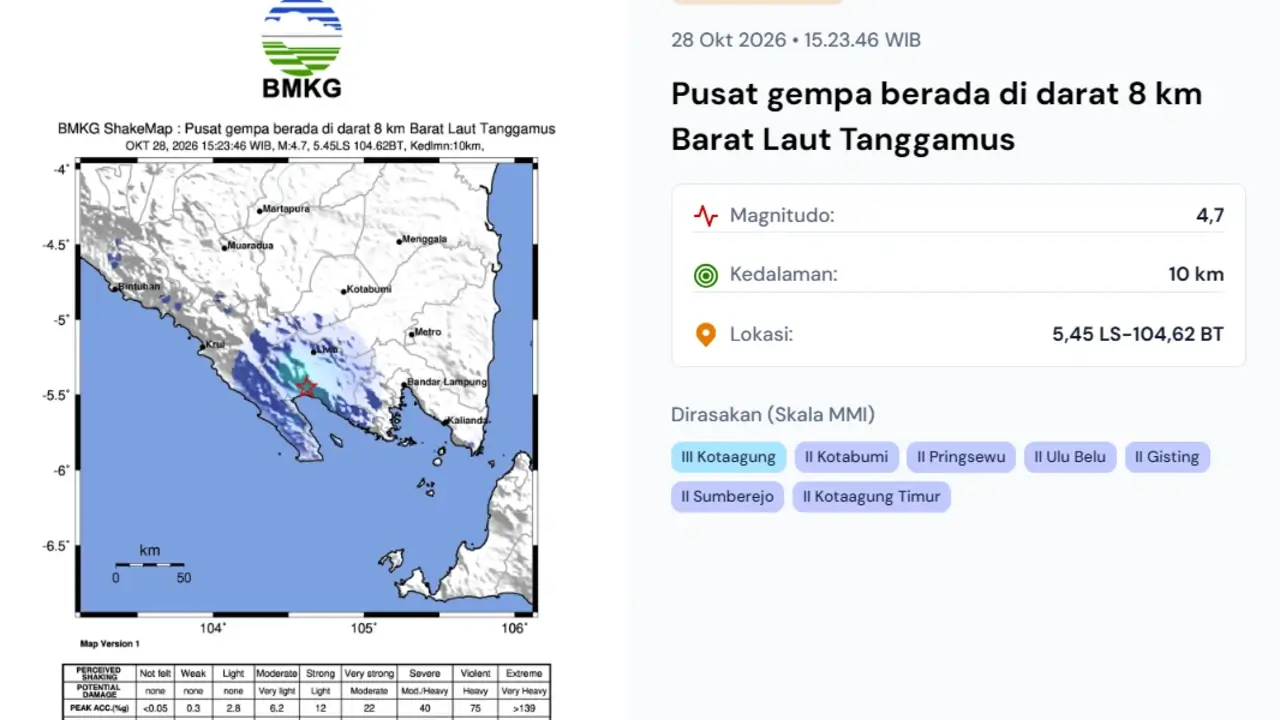 BMKG Terkini Gempa Tanggamus Lampung Hari Ini