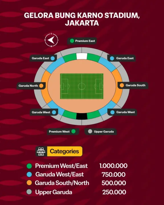 Harga Tiket Final FIFA ASEAN Cup 2026 Indonesia vs Thailand
