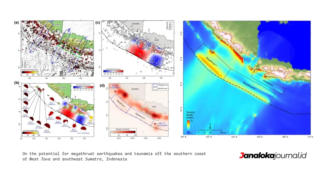 On the potential for megathrust earthquakes and tsunamis off the southern coast of West Java and southeast Sumatra, Indonesia