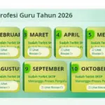 Kapan TPG Oktober 2026 Cair Padahal SKTP Sudah Terbit di Info GTK
