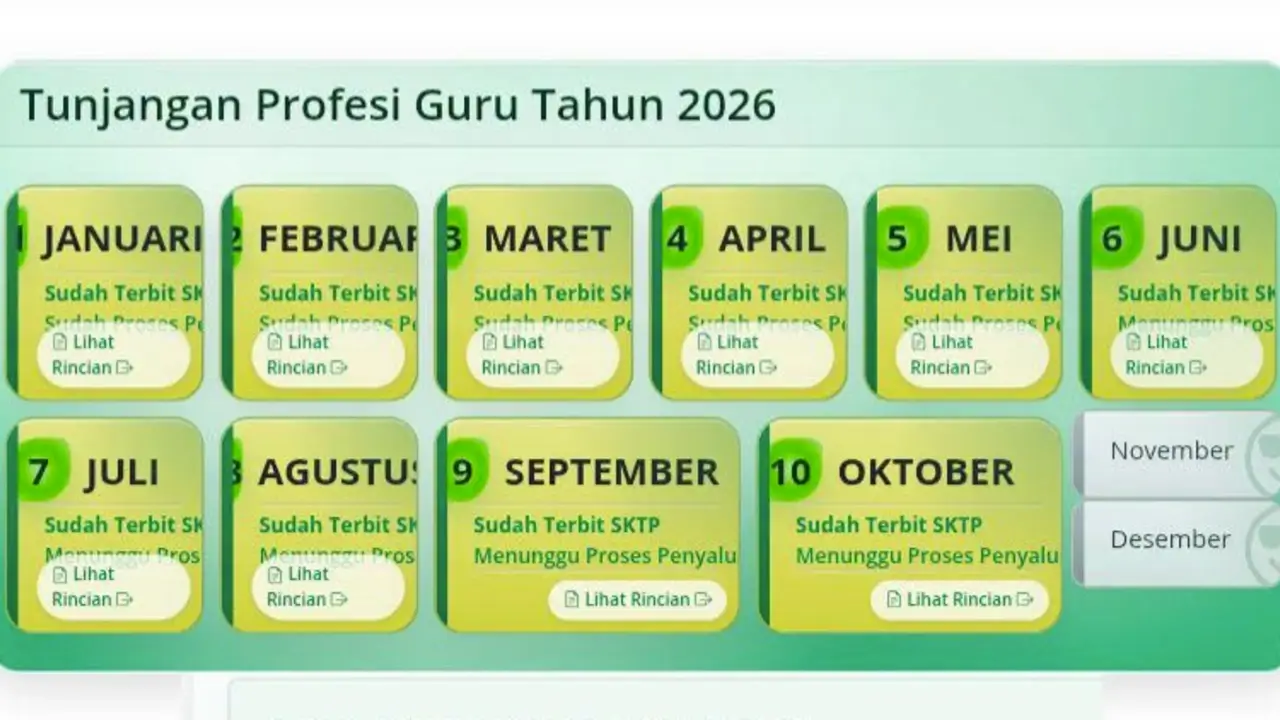 SKTP Oktober 2026 Sudah Terbit